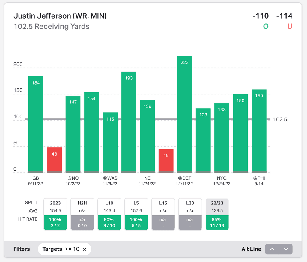 NFL Player Props Today Justin Jefferson
