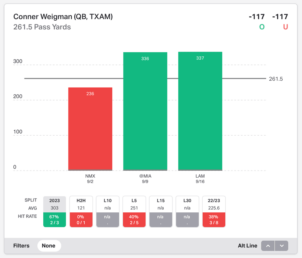 NCAAF Player Props Today Conner Weigman