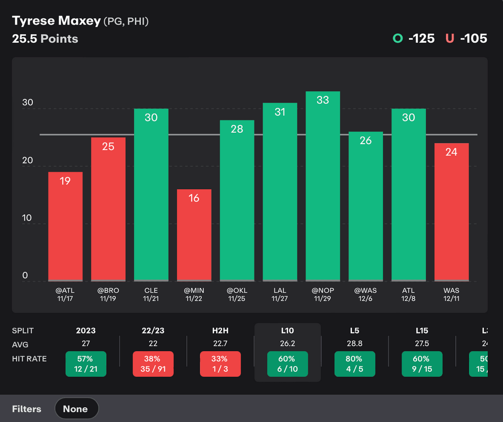 NBA Player Props Today Tyrese Maxey
