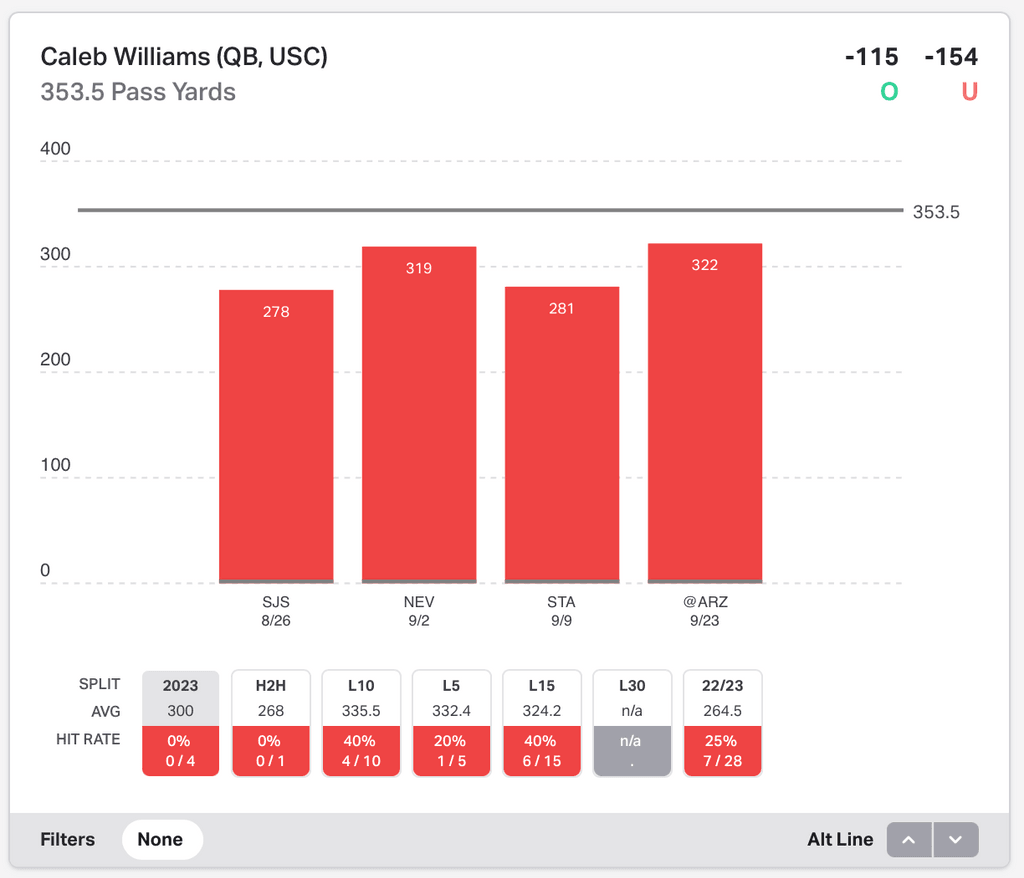 NCAAF Player Props Today Caleb Williams