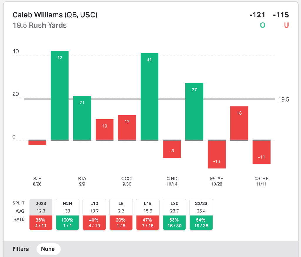 NCAAF Player Props Caleb Williams