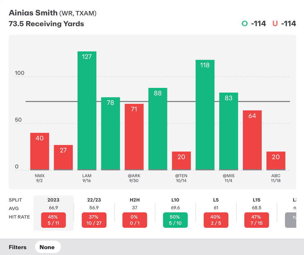 NCAAF Player Prop Ainias Smith Receiving Yards