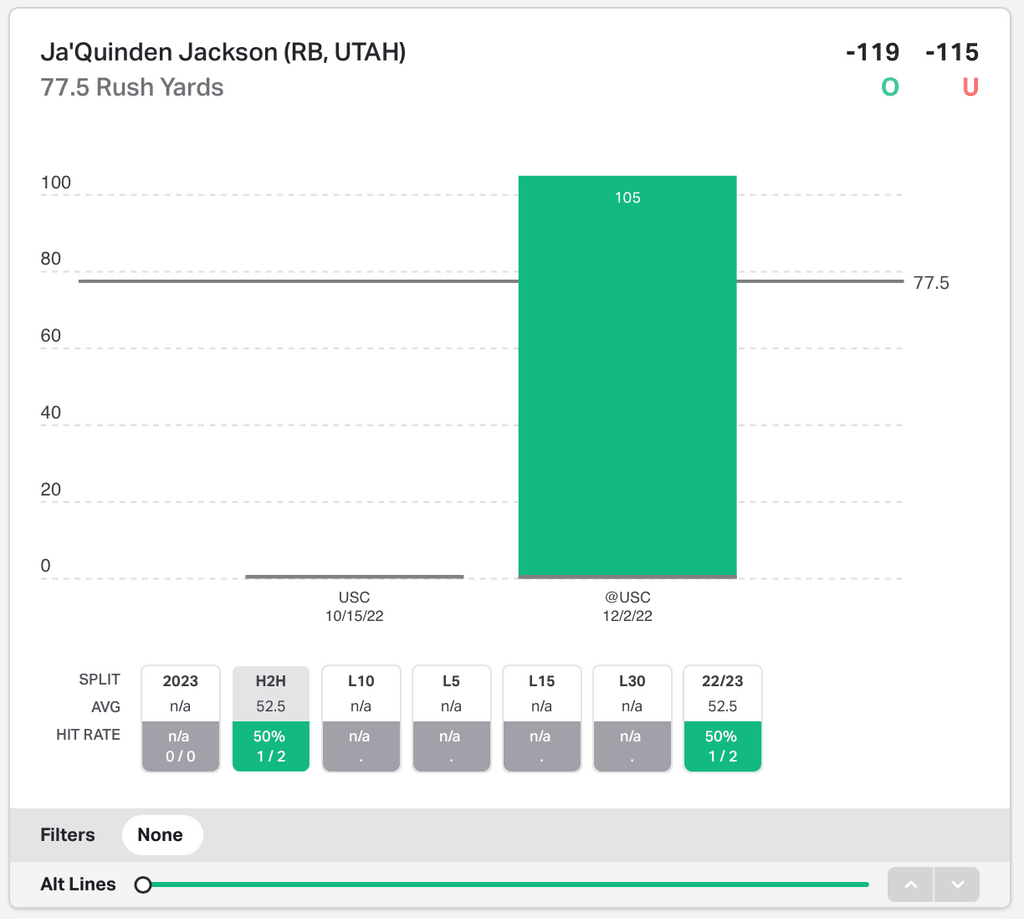 NCAAF Player Props Today Ja'Quinden Jackson