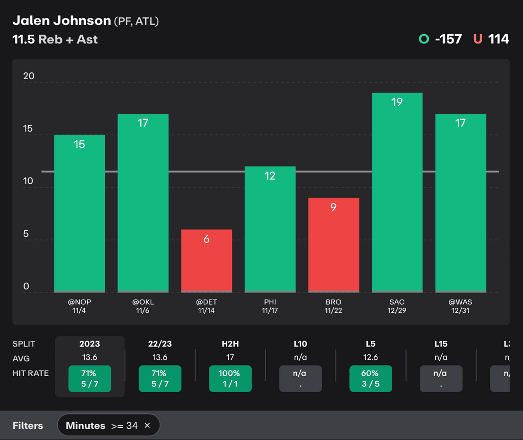 NBA Player Prop Jalen Johnson