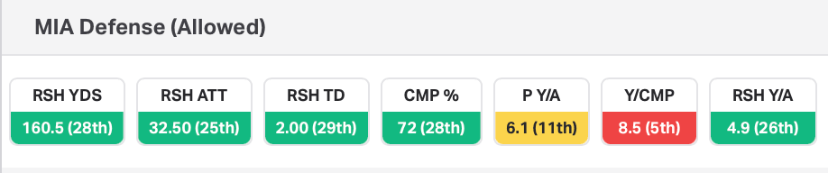Miami Dolphins Defense