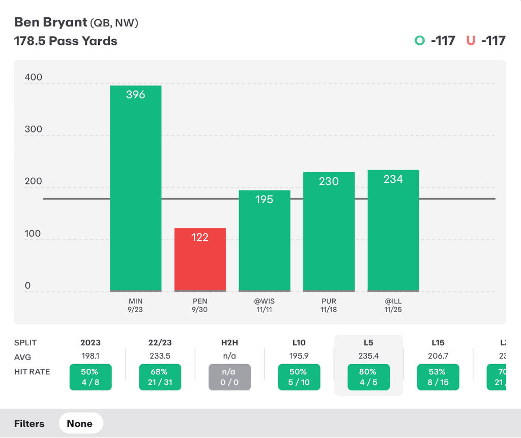 NCAAF Player Prop Ben Bryant