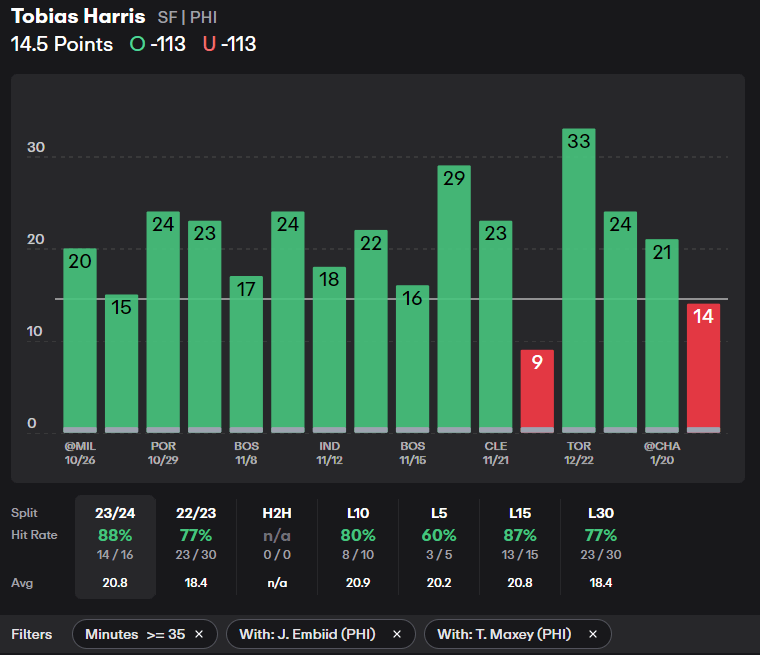 NBA Player Props Today Tobias Harris