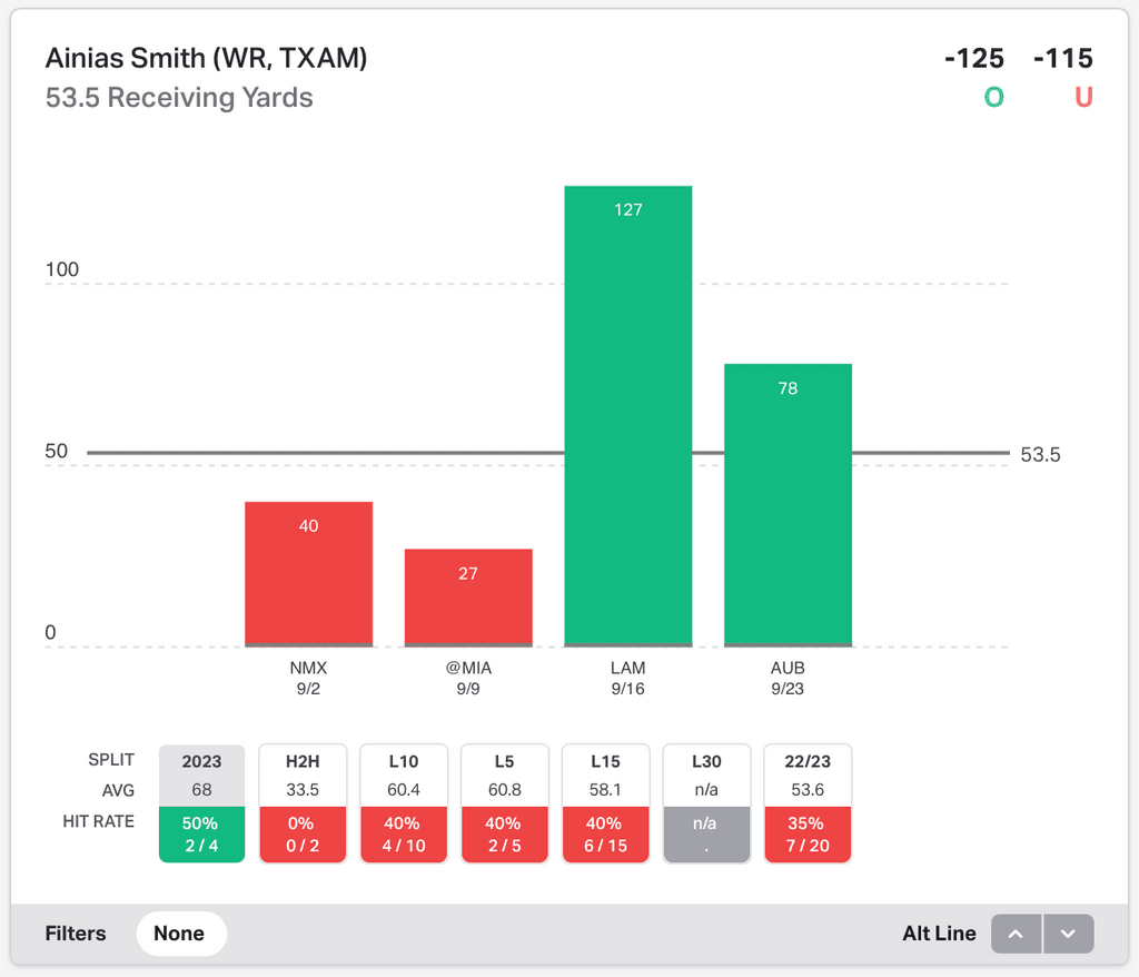 NCAAF Player Props Today Ainias Smith