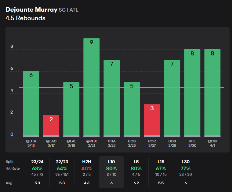 NBA Player Props Today Dejounte Murray