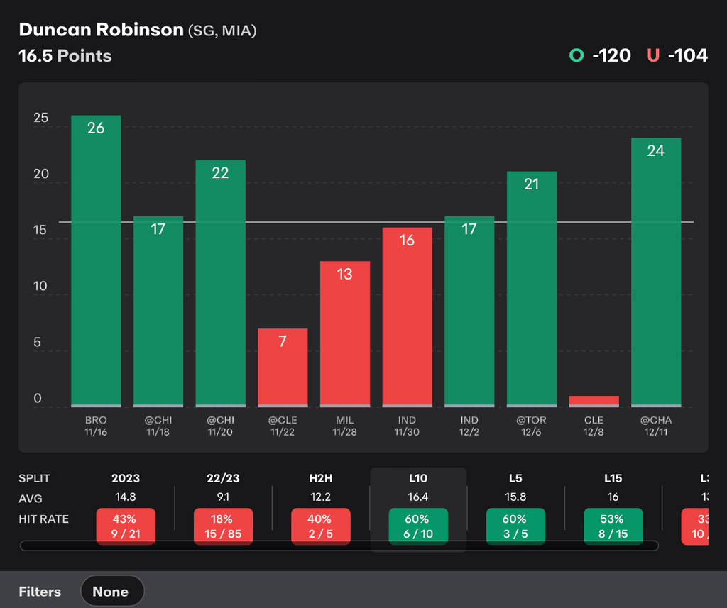 NBA Player Props Today Duncan Robinson