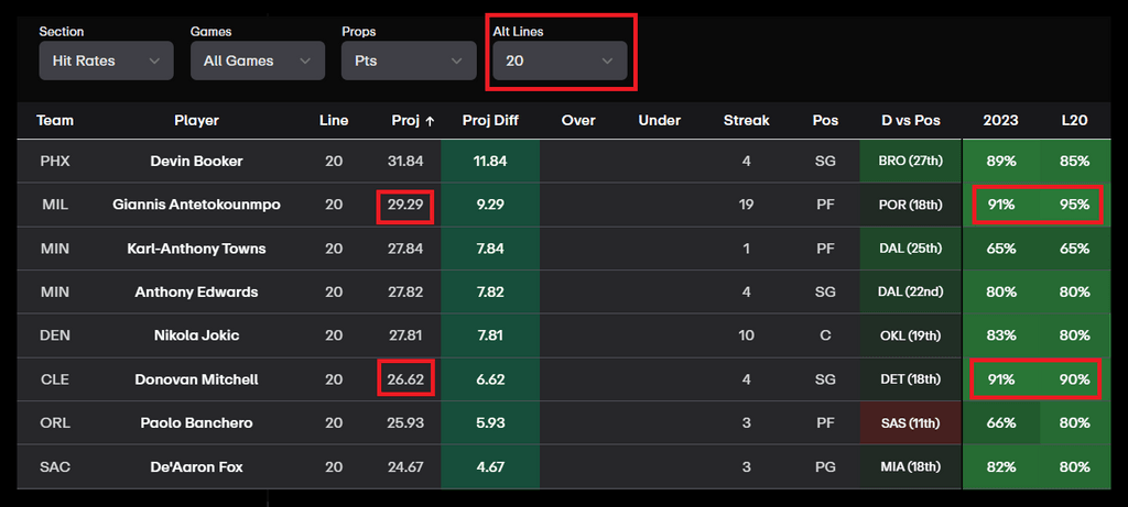 NBA Player Props Today