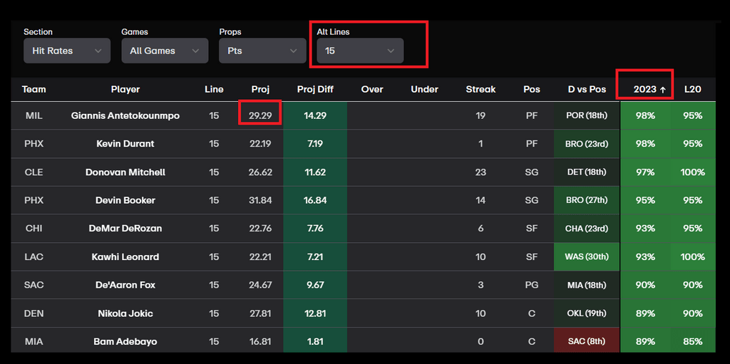 NBA Player Props Today