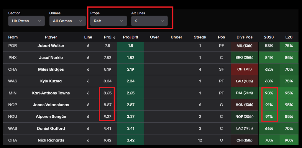 NBA Player Props Today