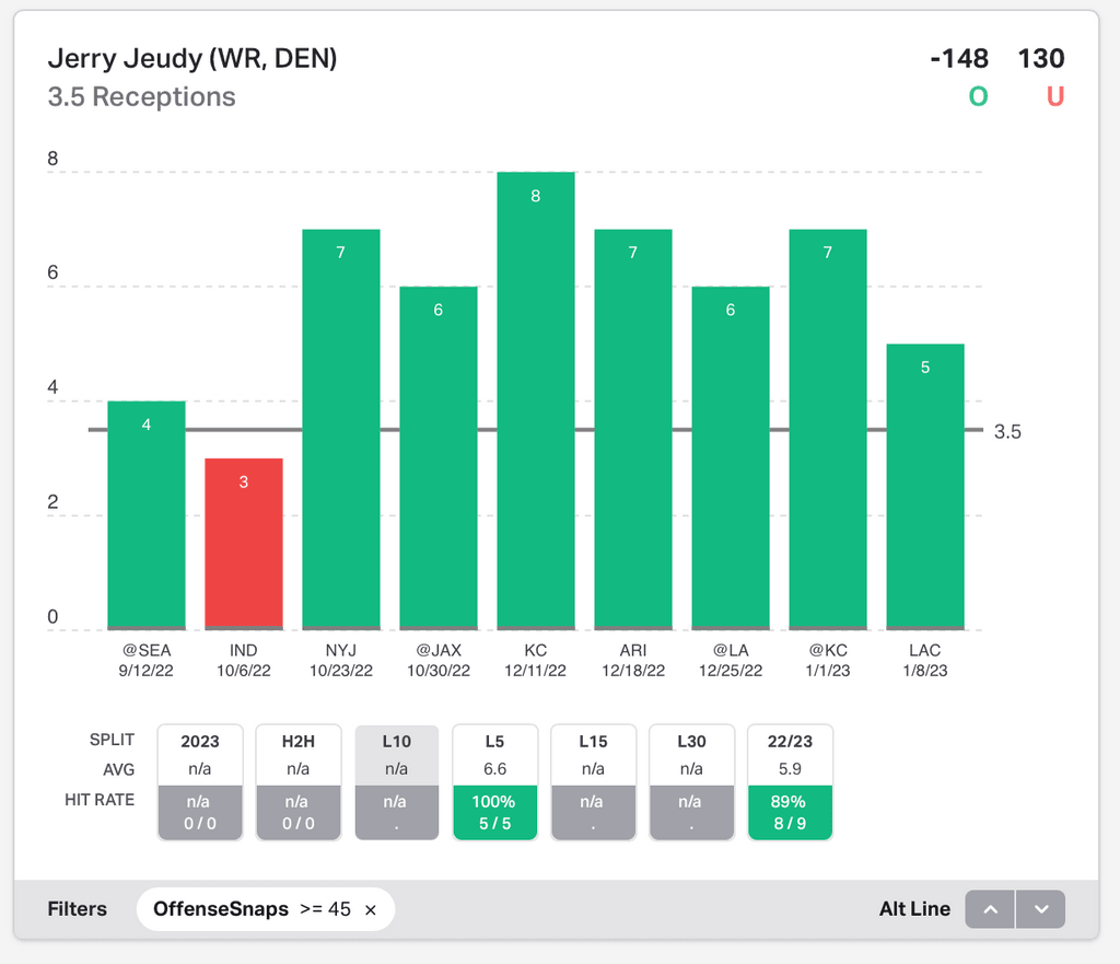 NFL Player Props Today Jerry Jeudy
