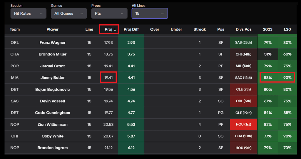 NBA Player Props Today