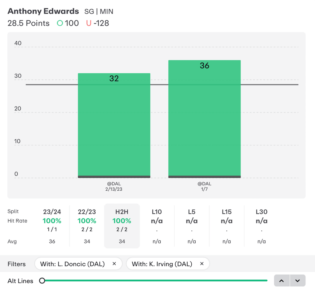 NBA Player Props Today Anthony Edwards